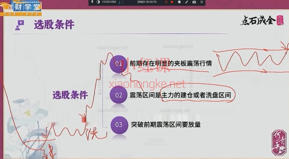 「炒股必修」何仙姑《点石成金》20节系统课：10大盈利模式，手把手教你看图抓牛股