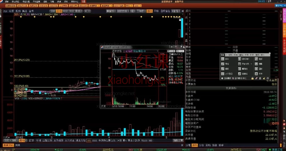 杨凯老师 24 节高级战法课｜吃透 A 股机构操盘全体系，跟紧主力不踏空！