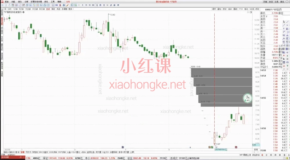 周志伟周师炒股低吸封神课｜KDJ 战法抓准起涨点告别追高被套