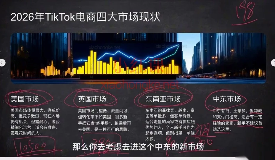 2026年做TikTok电商晚不晚？新手保姆级启航课！从0到1的务实掘金指南