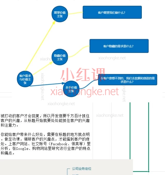 小红书湘琴学外贸| 实战模板与高效工具包