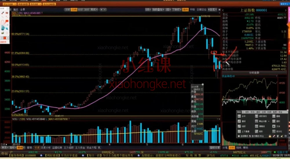 YK杨凯2026年01月-06月半年班：机构操盘密码操盘策略提升班 