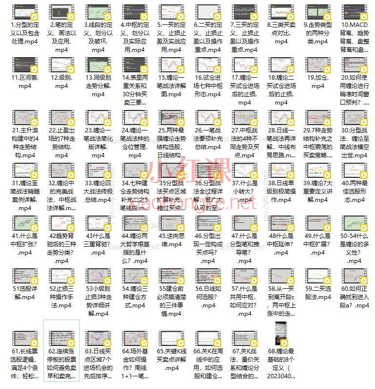 缠论精选课：60天从小白到精通｜手把手带你搭建交易体系