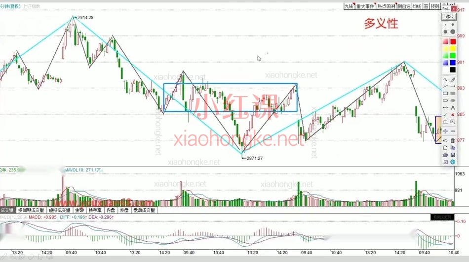 缠论精选课：60天从小白到精通｜手把手带你搭建交易体系