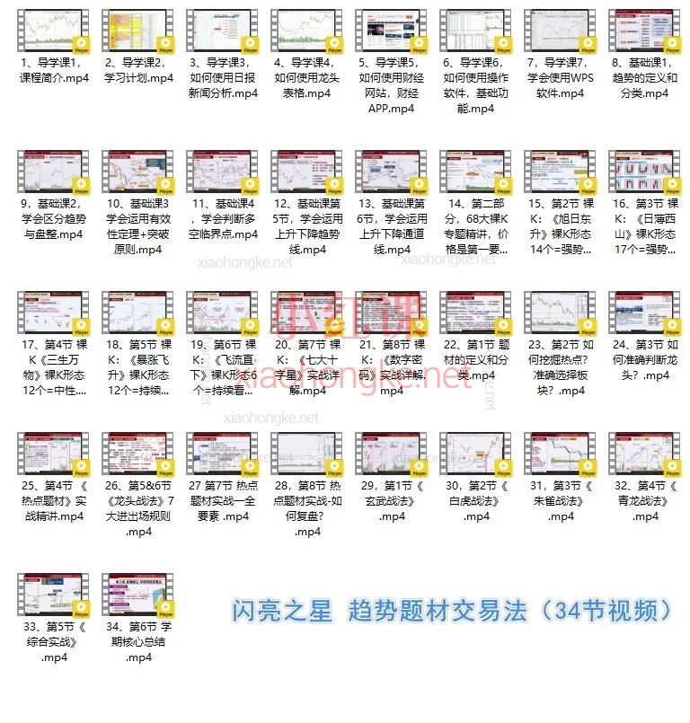 抓住主力思维，实现从零到一的投资蜕变 | 财学堂高亮老师《趋势王者》六合一系统课