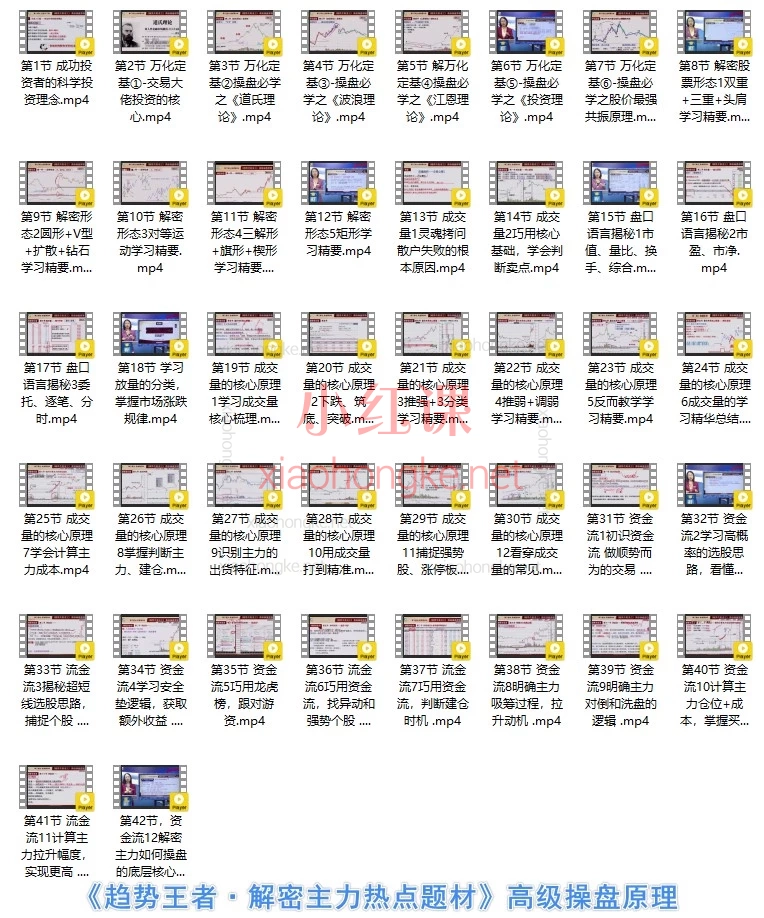 抓住主力思维，实现从零到一的投资蜕变 | 财学堂高亮老师《趋势王者》六合一系统课