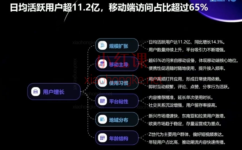 TikTok东南亚小店从0到1全域运营全套课程，新手小白也能轻松搞钱！