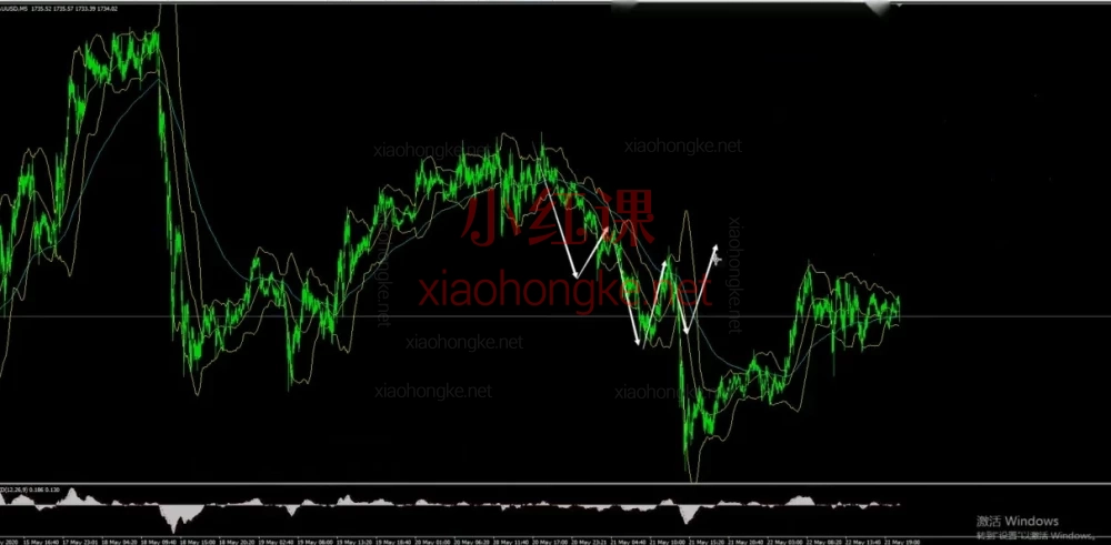 达哥N字交易系统：从基础到精通的缠论实战课程，构建稳定盈利的交易体系