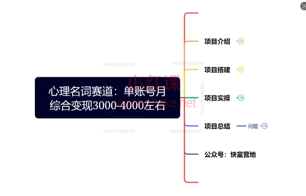 2026副业新风口：心理学公众号，AI写稿，单号月入3k+！
