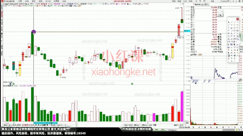 射手擒龙 2026 量学学习辅导班A 股散户实战交易课