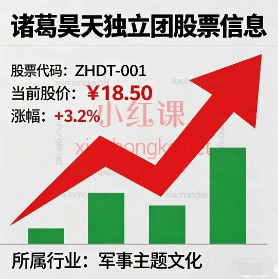 诸葛昊天独立团1月到7月涵盖市场分析、个股推荐及投资逻辑讲解等