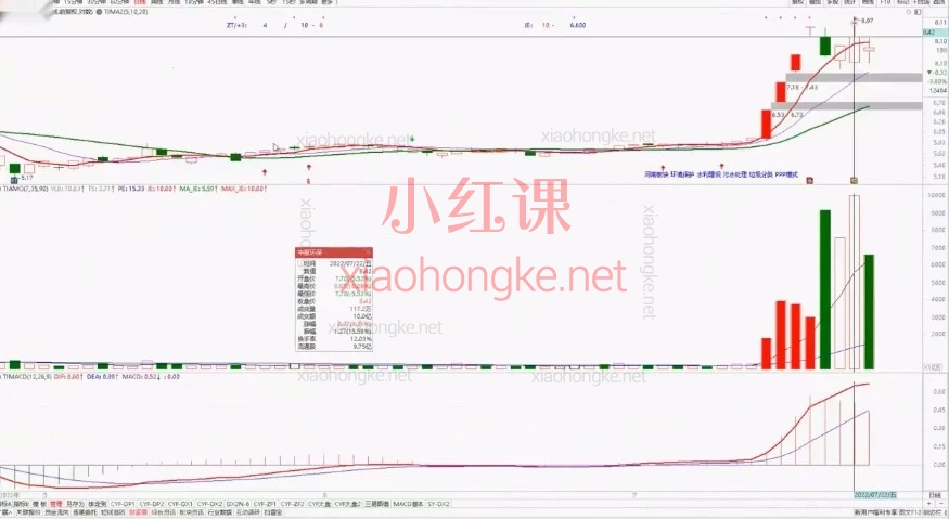 【打板系列】龙头抓妖醍醐灌顶系列课，股票短线交易干货，揭秘核心战法课程实录精华