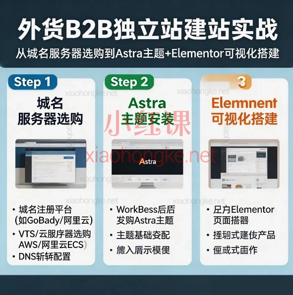 外贸B2B独立站建站实战：从域名服务器选购到Astra主题+Elementor可视化搭建
