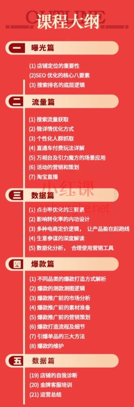 2026淘宝运营怎么学?这套飓风电商课真的绝了