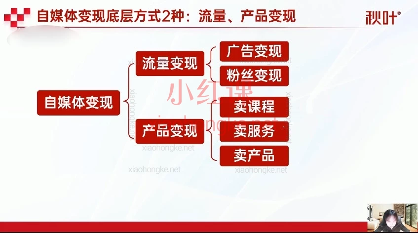 秋叶AI爆款小红书变现营62期：AI赋能+全链路实操，0基础打造变现型账号