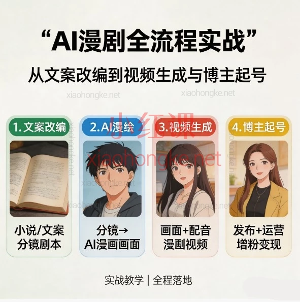 AI漫剧全流程保姆级教程｜从文案到变现一步到位