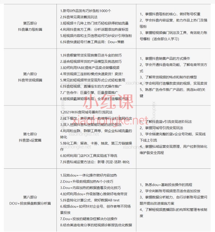 2026美迪电商抖音全链路运营变现课｜从 0 起号到 DOU + 投放全套干货