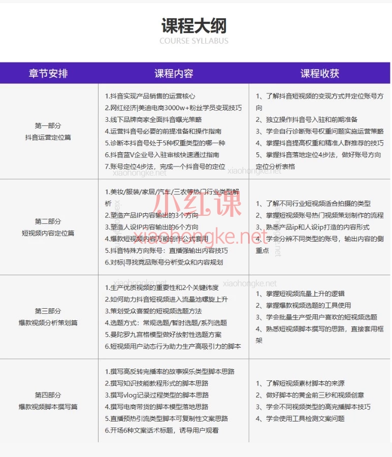 2026美迪电商抖音全链路运营变现课｜从 0 起号到 DOU + 投放全套干货