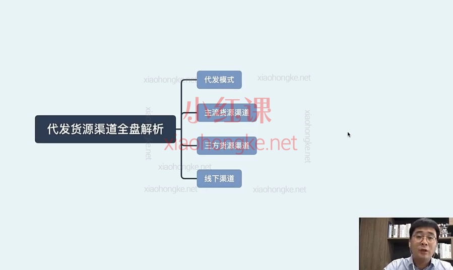 2026仙道电商拼多多零基础开店｜全套实战运营课小白直接照搬