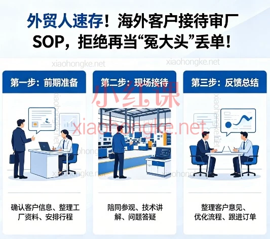 外贸人速存！海外客户接待审厂SOP，拒绝再当“冤大头”丢单！