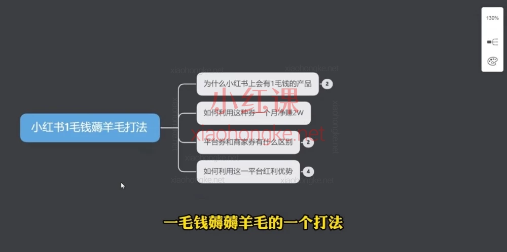 2026月亮小红书电商保姆级教程｜0-1起店全攻略，新手看完直接落地！
