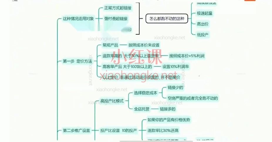 2026【泓一老师】拼多多直线起店全系课！强付费/微付费/活动裂变一网打尽