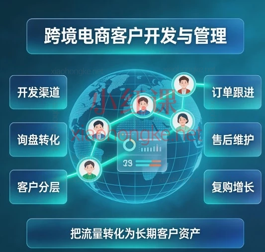跨境电商客户开发与管理｜50岁实战派教授掏心窝干货