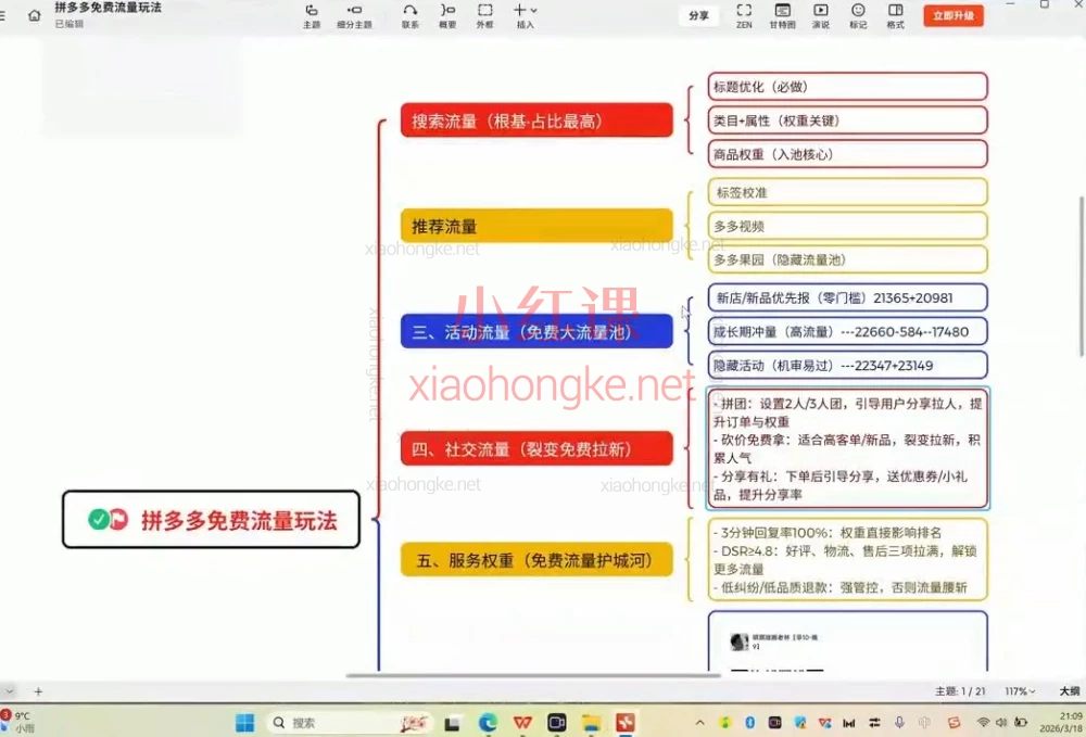 2026琪琪电商拼多多运营小白72节线上课