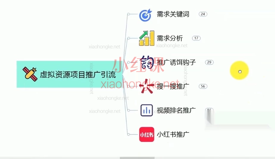 普通人做虚拟资源？43节保姆级搞钱教程