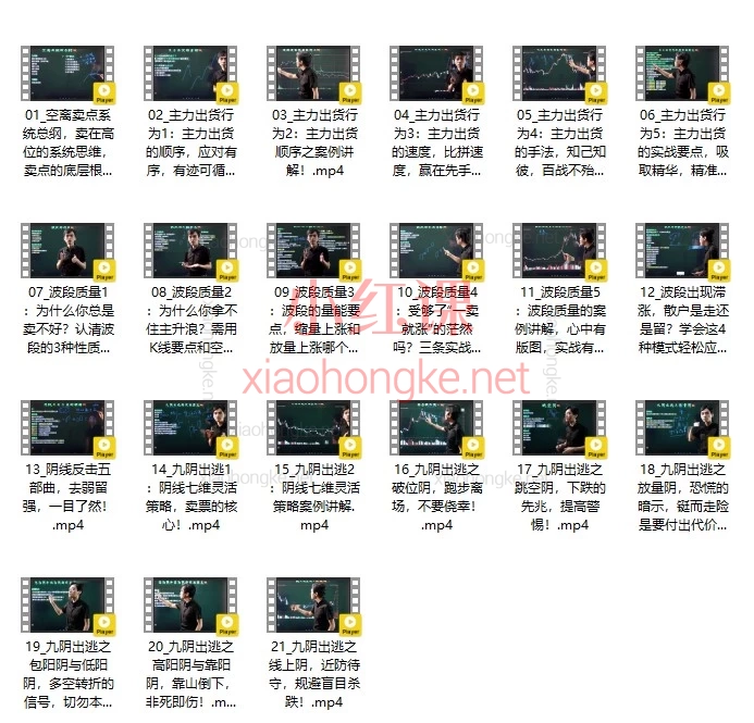 告别坐过山车!《空离卖点系统》卖在最高位的终极真相
