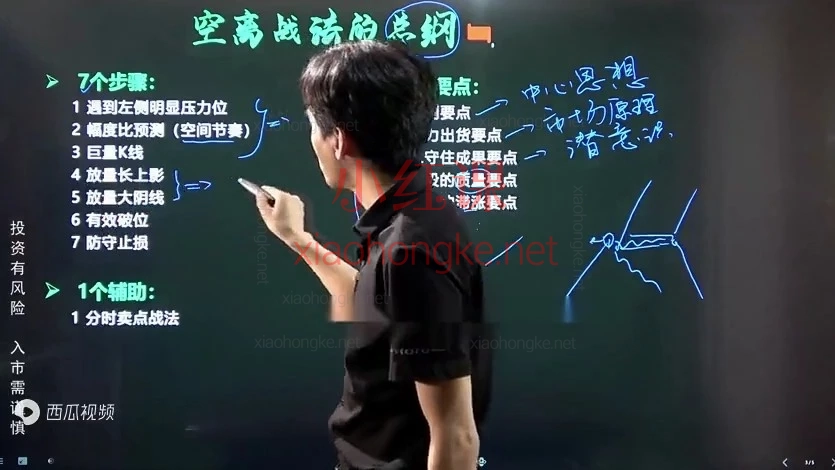 告别坐过山车！《空离卖点系统》卖在最高位的终极真相