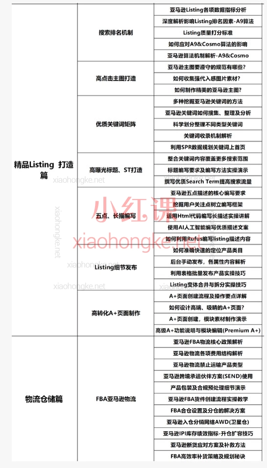 易知电商·长空亚马逊VIP直播陪跑课（2026版）——从0到1系统掌握亚马逊运营全流程