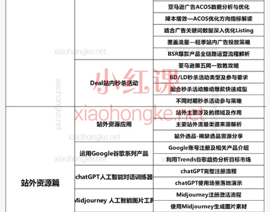 易知电商·长空亚马逊VIP直播陪跑课（2026版）——从0到1系统掌握亚马逊运营全流程