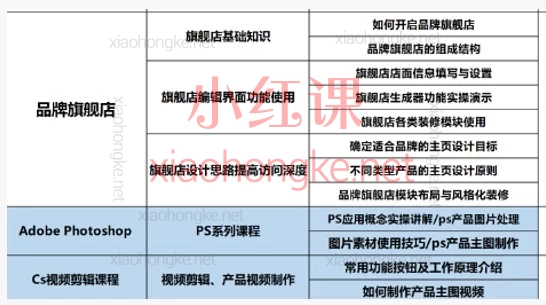 易知电商·长空亚马逊VIP直播陪跑课(2026版)——从0到1系统掌握亚马逊运营全流程