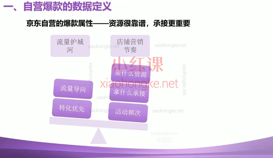 速迈教育·2026京东全运营实战课（自营+POP全域运营）