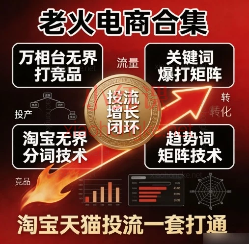 淘宝投流别再瞎烧钱|老火万相台无界 4 套实战技术:打竞品 / 关键词矩阵 / 分词分计划 / 趋势词矩阵
