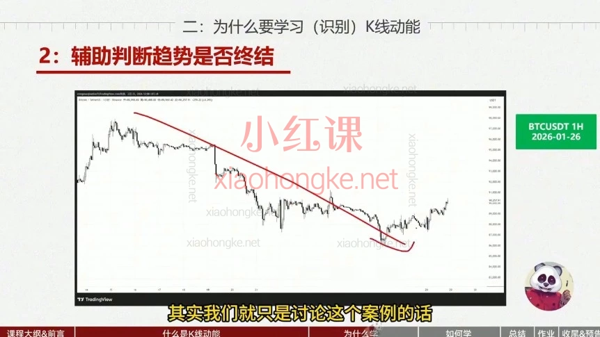熊猫2025-2026 K线交易系统课：从K线基础到突破反转实战