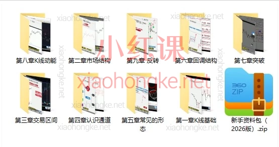 熊猫2025-2026 K线交易系统课:从K线基础到突破反转实战