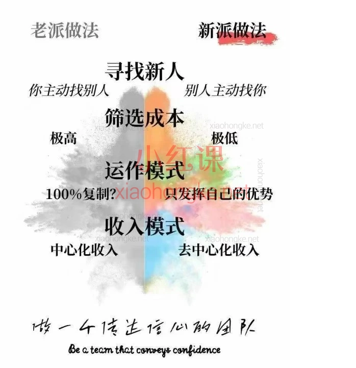 大元子直销5.0短视频IP成交系统｜29节体系课，搭建账号·内容·运营三大支柱