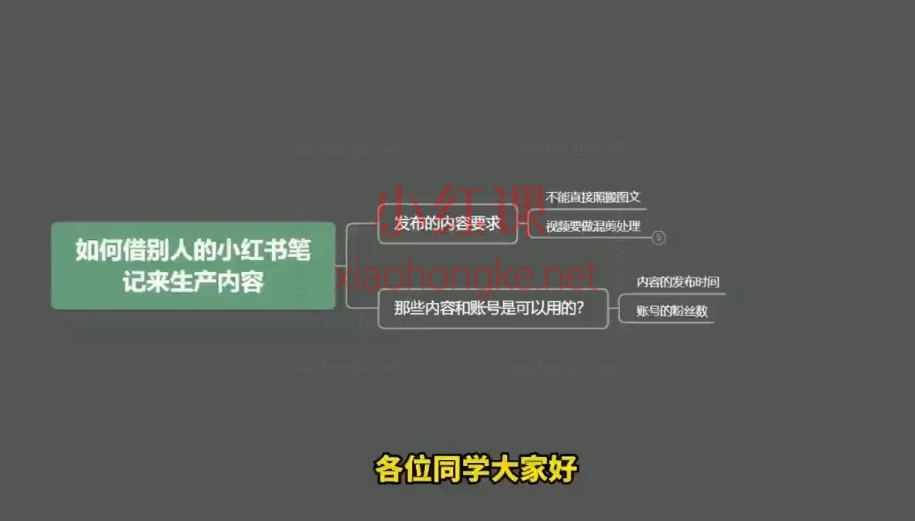 曾宇·2026小红书电商实操课｜从0到1保姆级变现指南