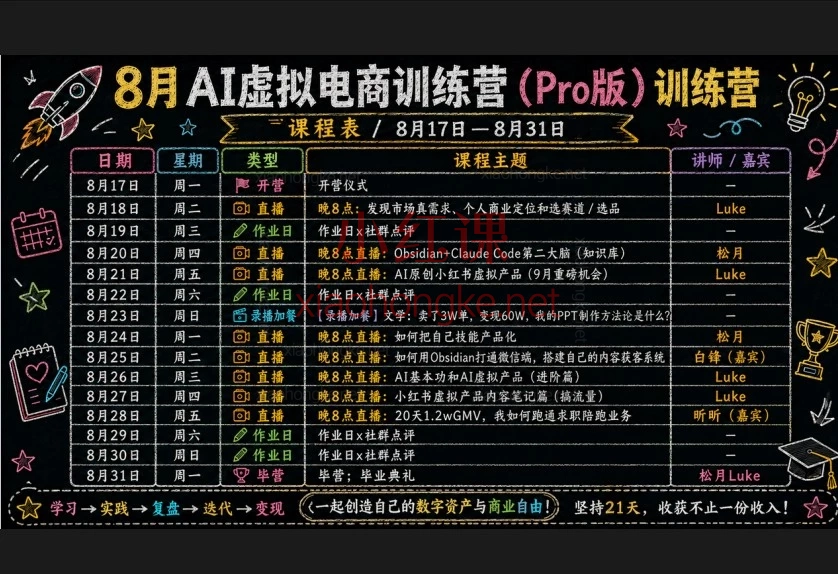 松月2026年8月AI虚拟电商训练营Pro版｜21天打造你的数字资产！