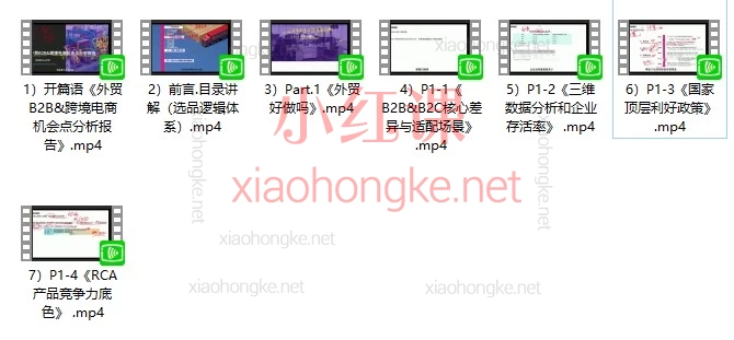 2026外贸B2B &amp; 跨境电商机会点分析｜7节课讲透选品逻辑