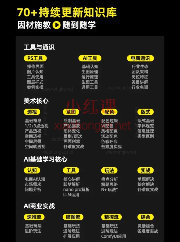 杰视帮电商头等舱2026新课｜PS+AI电商设计全流程160+节