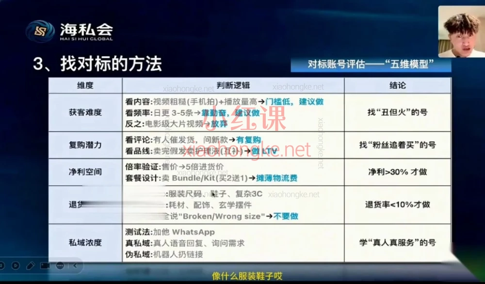 海私会《海外私域运营实战课》课程简介：从 TikTok/Ins/Facebook 起号到销转回款全流程指南