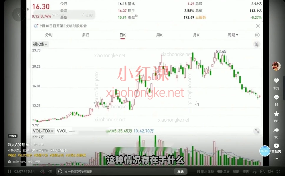 2026大A梦想家量价关系+会员课｜A股量价分析/主力行为逻辑学习资料