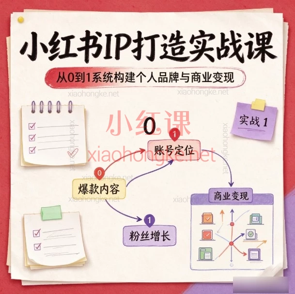 小红书IP打造实战课 | 从0到1系统化打造个人品牌