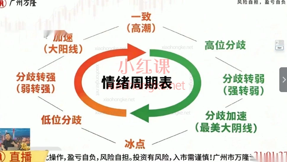 马萧逍遥体系+黄涛高阶｜2025.8-2026.7股票直播回放合集