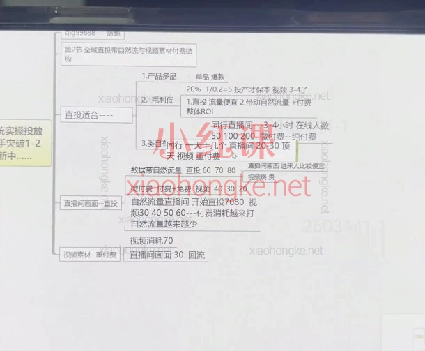 七巷七哥·2026年全域实操投放，直接从计划搭建→直投带自然流→种草拉新→ROI优化→冲量稳投产，按实操顺序讲。