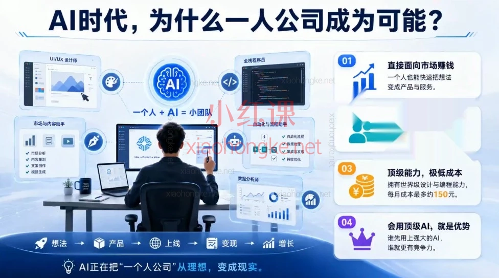 2026年10月松月&amp;luke-AI小红书虚拟产品14天训练营课程