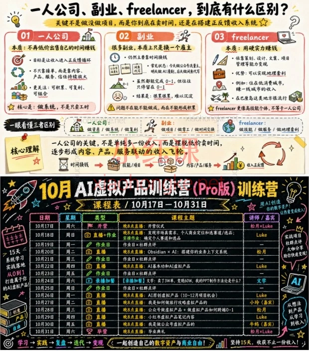 2026年10月松月&amp;luke-AI小红书虚拟产品14天训练营课程